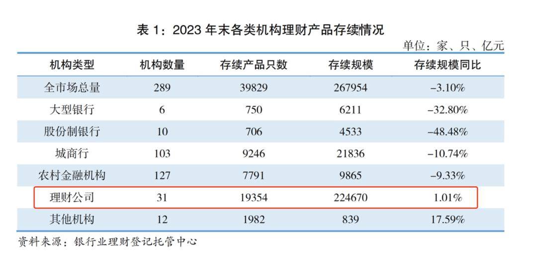 投资者已达1.14亿个！2023年银行业理财成绩单出炉