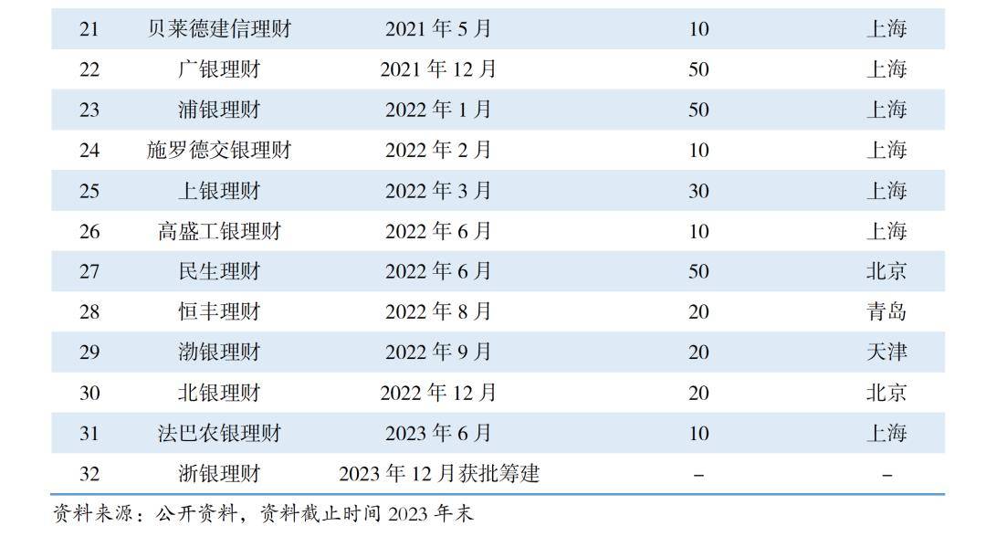 投资者已达1.14亿个！2023年银行业理财成绩单出炉