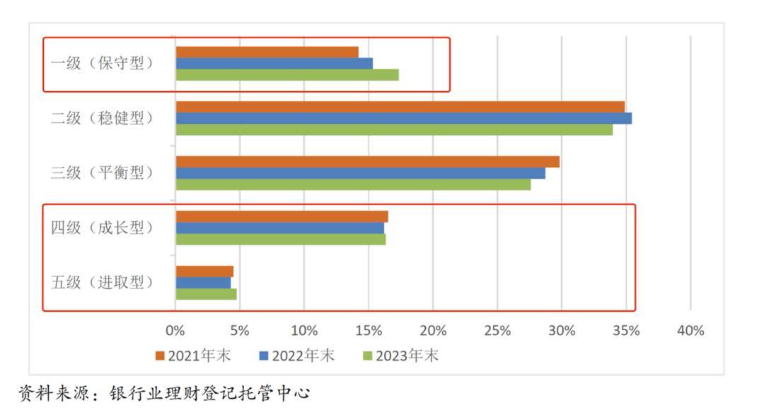 投资者已达1.14亿个！2023年银行业理财成绩单出炉