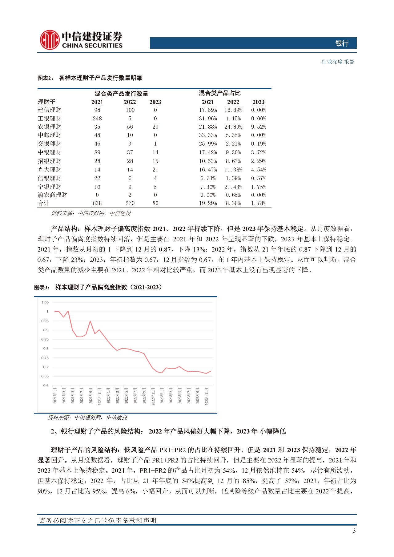 银行业理财子二次转型探讨：成熟之路