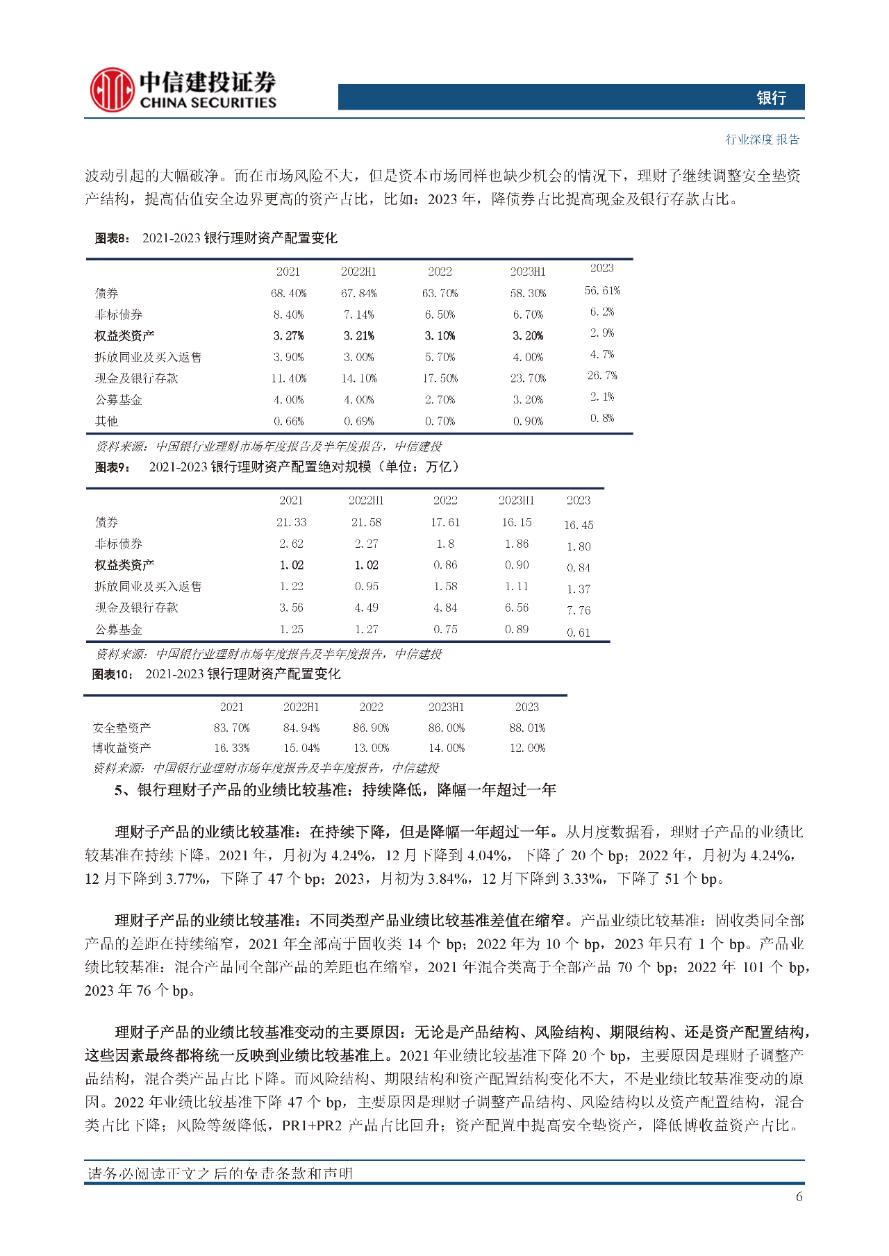 银行业理财子二次转型探讨：成熟之路