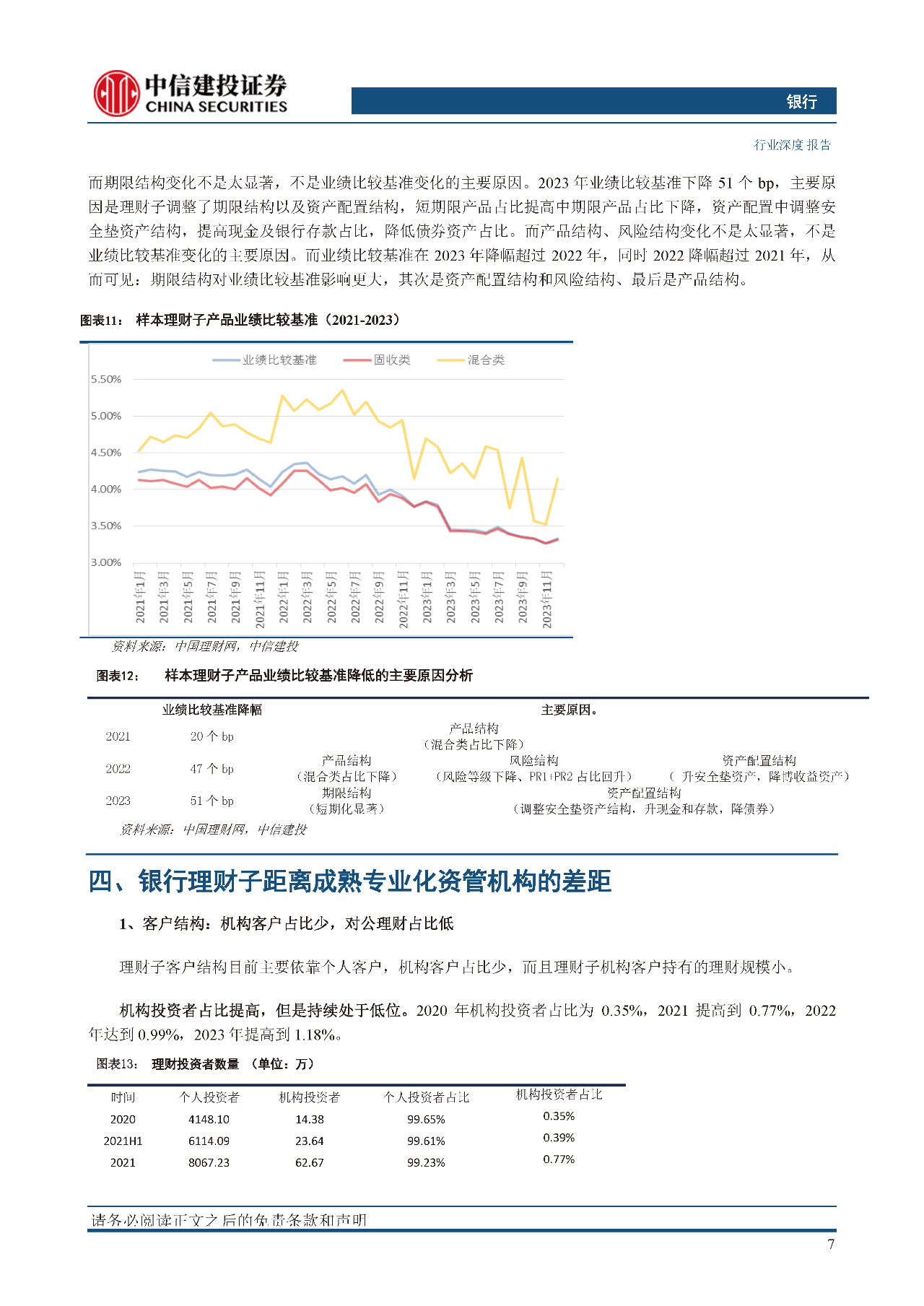 银行业理财子二次转型探讨：成熟之路