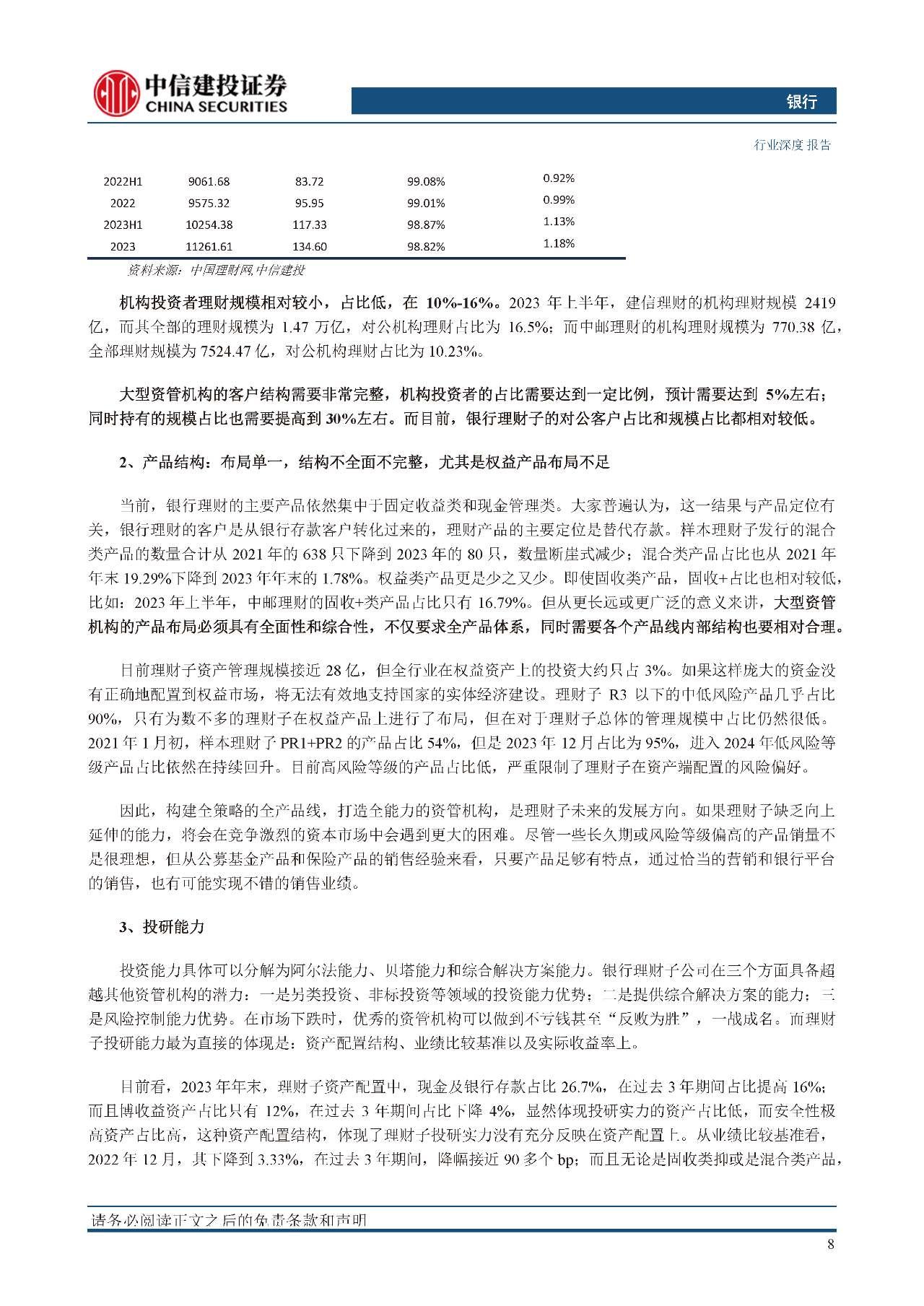 银行业理财子二次转型探讨：成熟之路
