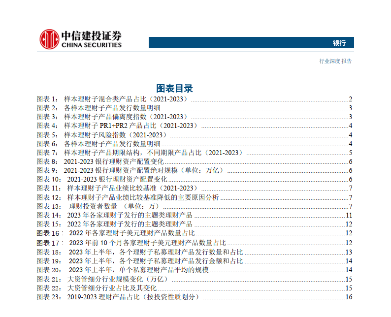 银行业理财子“二次转型”探讨：成熟之路（附下载）