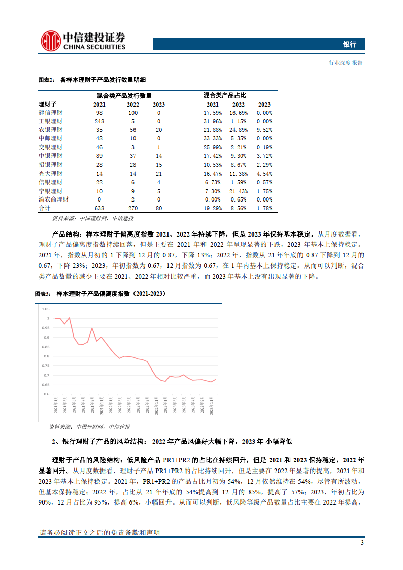 银行业理财子“二次转型”探讨：成熟之路（附下载）