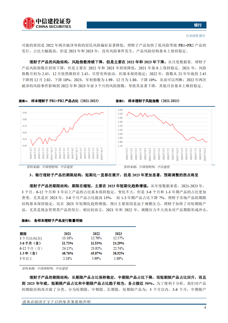 银行业理财子“二次转型”探讨：成熟之路（附下载）