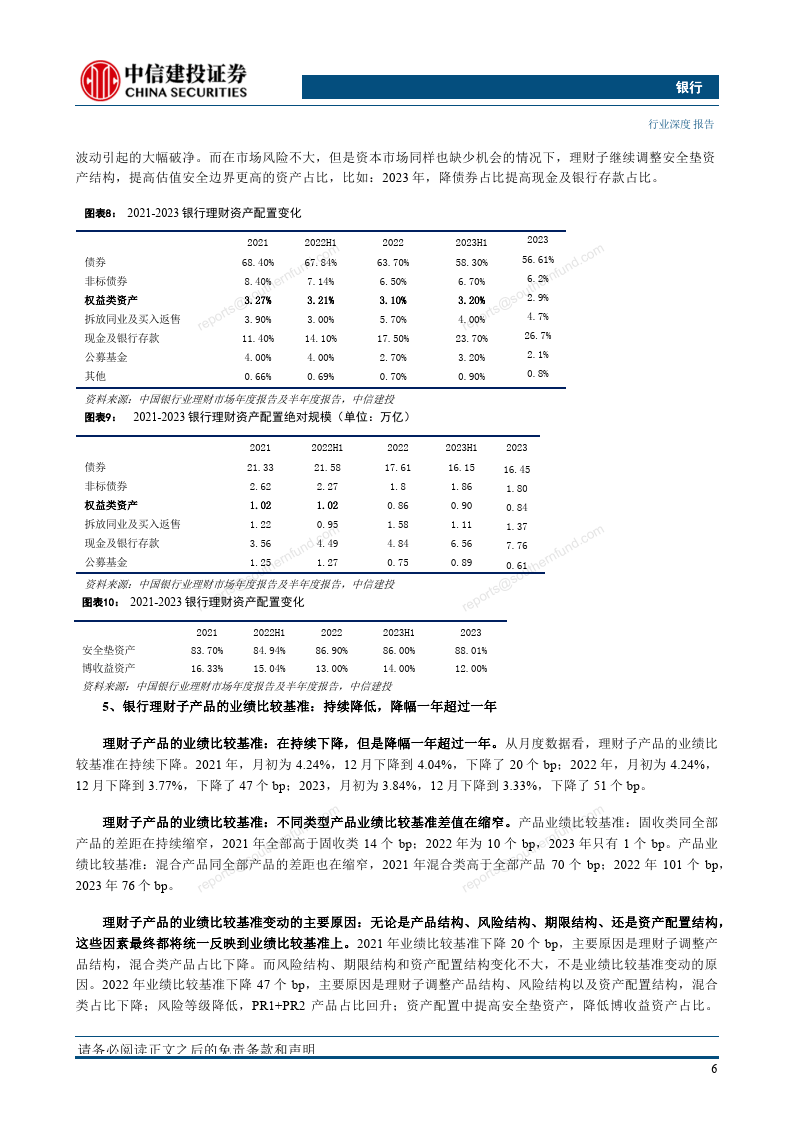 银行业理财子“二次转型”探讨：成熟之路（附下载）