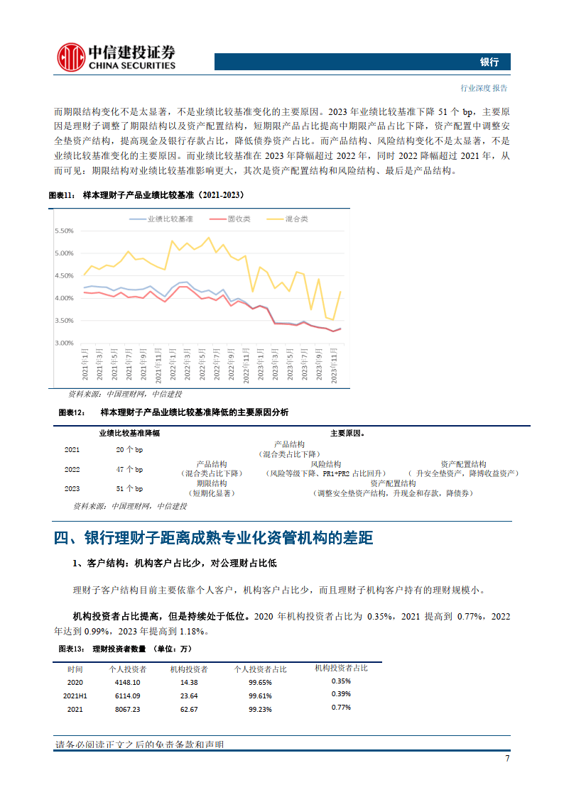 银行业理财子“二次转型”探讨：成熟之路（附下载）