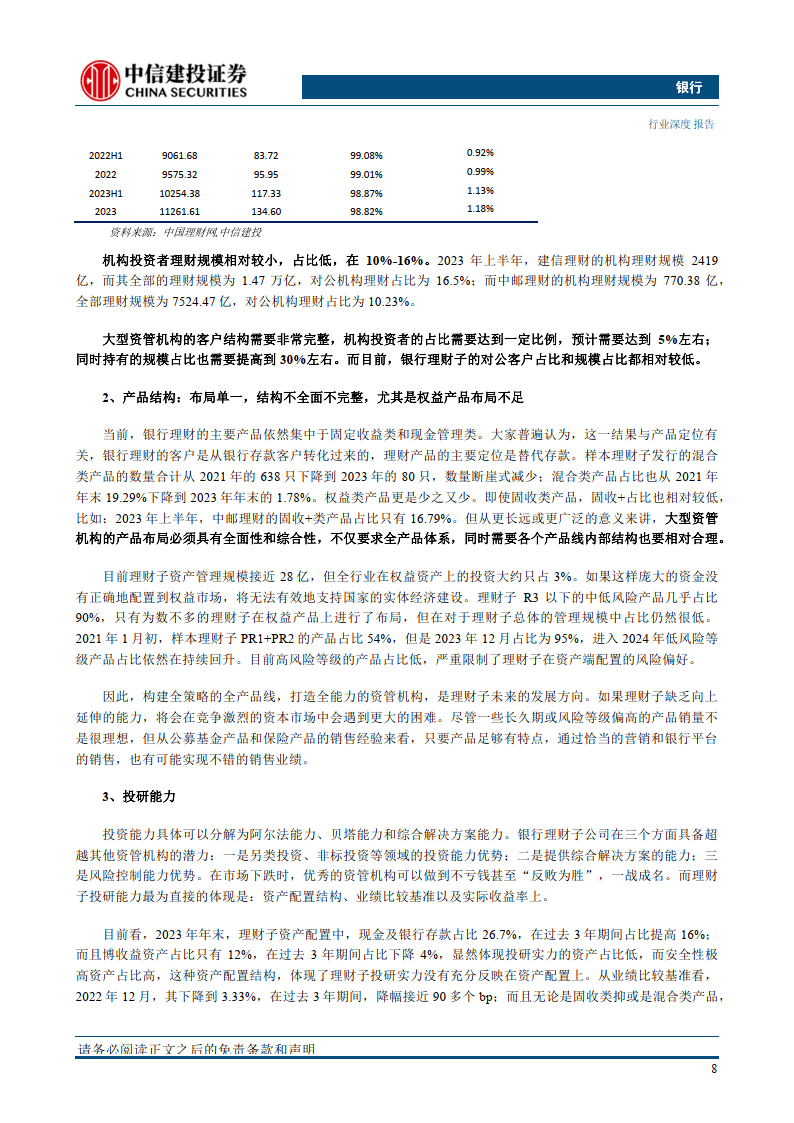 银行业理财子“二次转型”探讨：成熟之路（附下载）