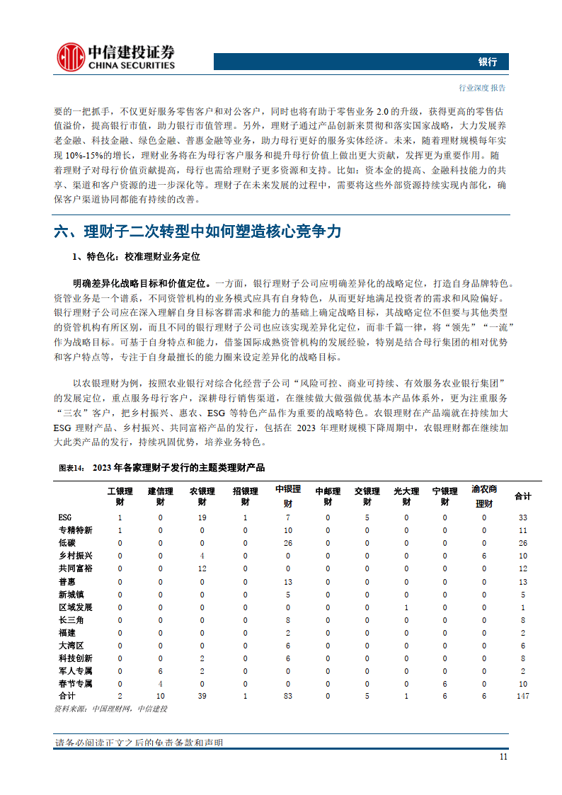 银行业理财子“二次转型”探讨：成熟之路（附下载）
