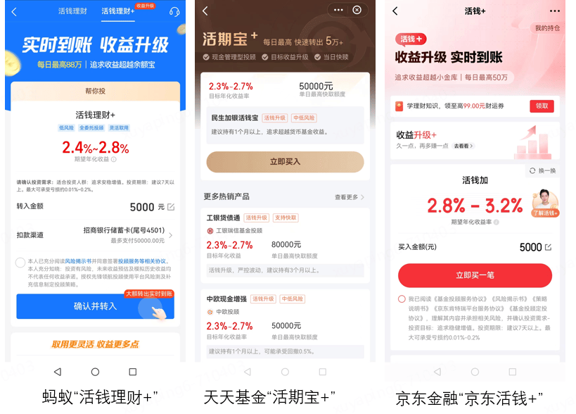 稳健理财新选择！有互联网平台年化收益率超3%
