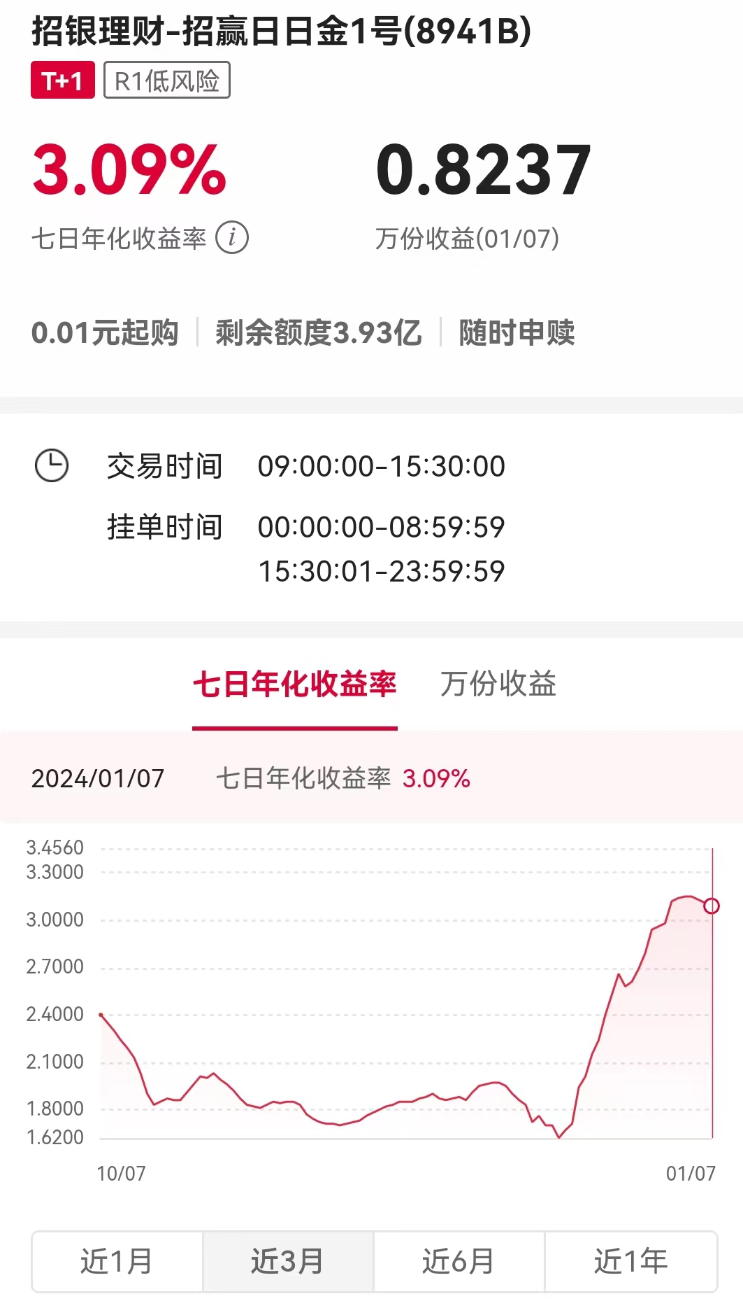 跨年走高的部分现金类理财收益率回落，有产品七日年化仍超3%