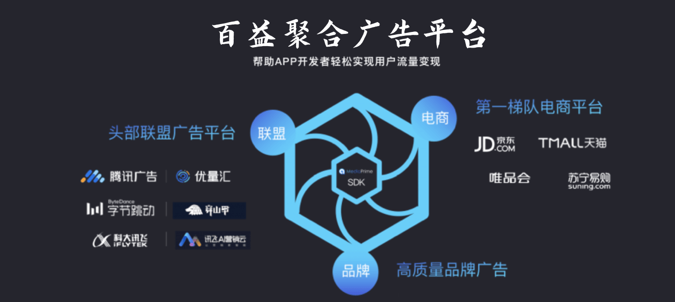 小游戏广告对接平台与聚合广告平台完美结合优化高收益