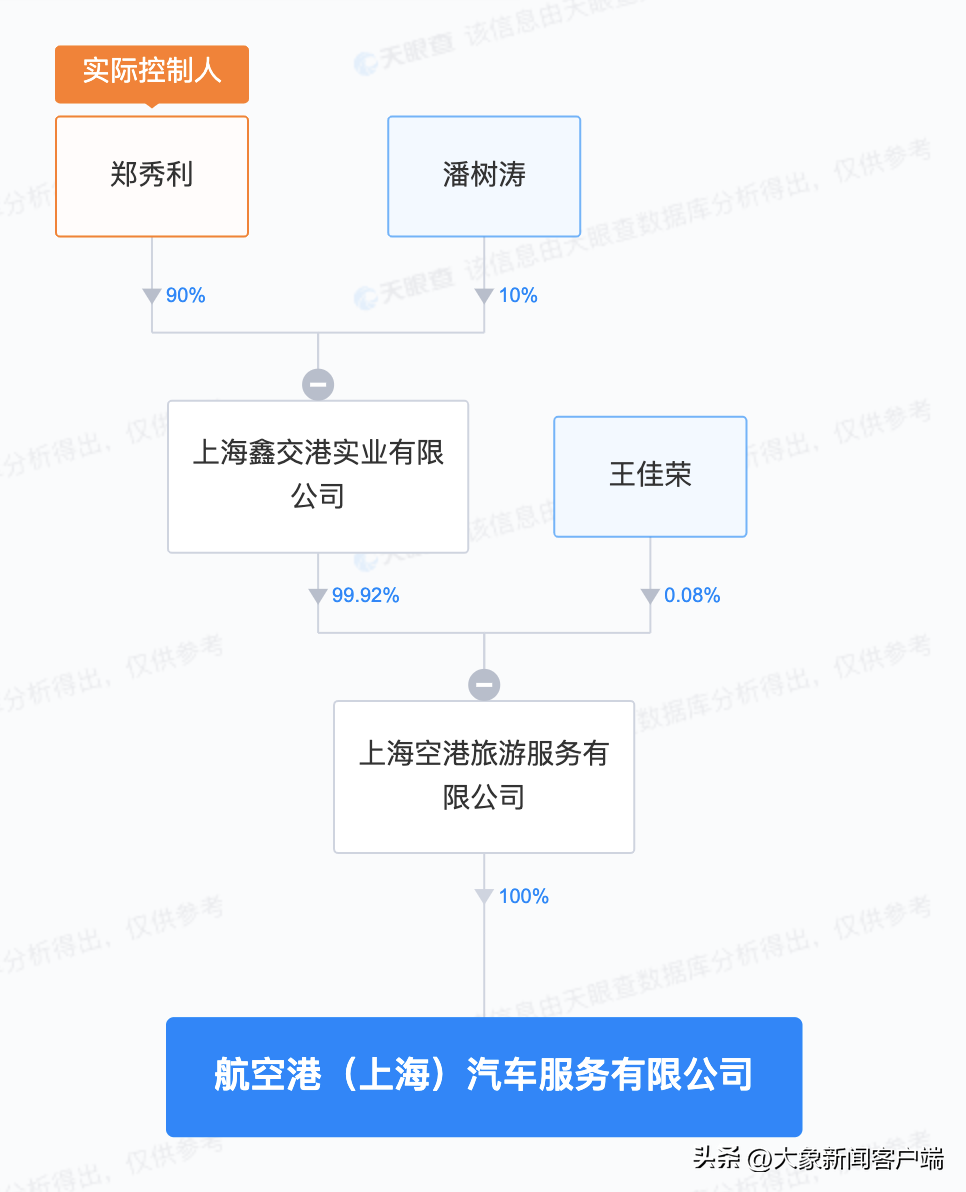 大象夜读｜浦东“网约车禁令”背后，全网在找神秘的郑秀利