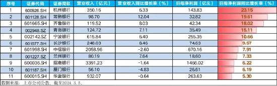 权重走强！中证100ETF基金惊现天量成交，万亿农行大象起舞，银行ETF(512800)涨超2%！百亿外资加仓食品饮料-基金频道-和讯网
