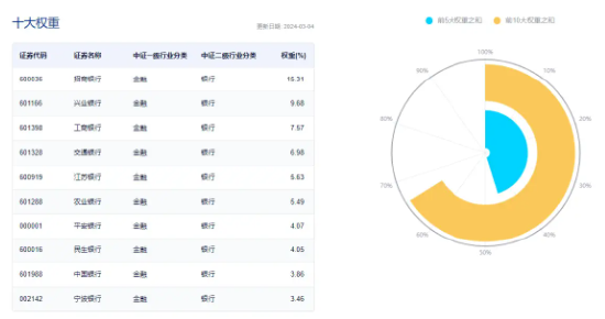 权重走强！中证100ETF基金惊现天量成交，万亿农行大象起舞，银行ETF(512800)涨超2%！百亿外资加仓食品饮料-基金频道-和讯网