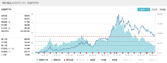权重走强！中证100ETF基金惊现天量成交，万亿农行大象起舞，银行ETF(512800)涨超2%！百亿外资加仓食品饮料-基金频道-和讯网