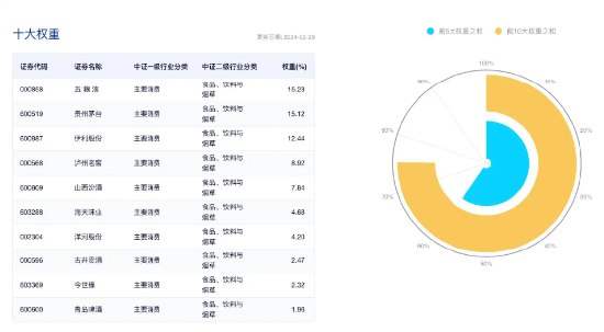 权重走强！中证100ETF基金惊现天量成交，万亿农行大象起舞，银行ETF(512800)涨超2%！百亿外资加仓食品饮料-基金频道-和讯网