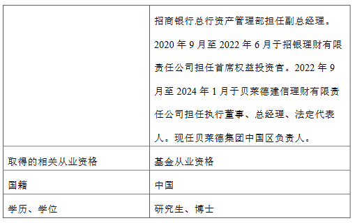 贝莱德基金新任范华为董事长 曾为招银理财首席权益投资官-基金频道-和讯网