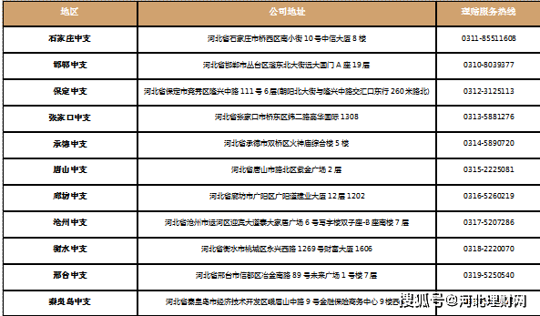 河北理财网保险课堂：大家人寿|以案说险-及时报案 迅速理赔