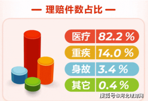 河北理财网：阳光保险发布2023年度理赔报告 用理赔关怀践行“爱与责任”