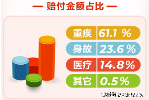 河北理财网：阳光保险发布2023年度理赔报告 用理赔关怀践行“爱与责任”