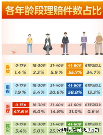 河北理财网：阳光保险发布2023年度理赔报告 用理赔关怀践行“爱与责任”