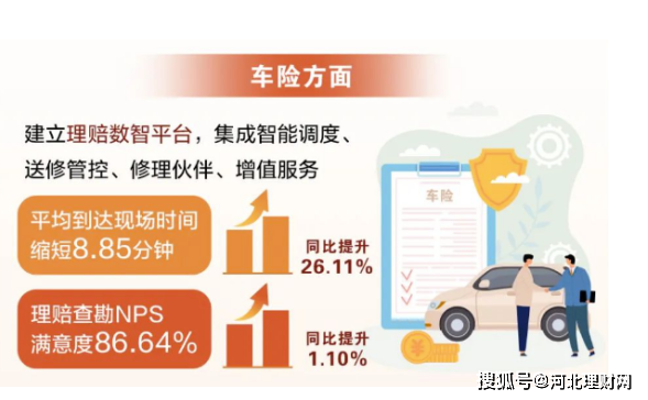 河北理财网：阳光保险发布2023年度理赔报告 用理赔关怀践行“爱与责任”
