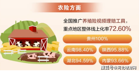 河北理财网：阳光保险发布2023年度理赔报告 用理赔关怀践行“爱与责任”
