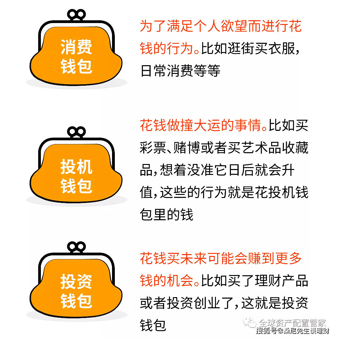 财商升级 | 投资理财的五大黄金公式