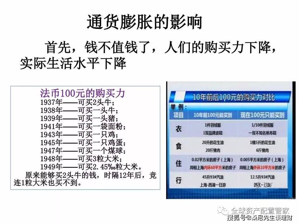财商升级 | 投资理财的五大黄金公式