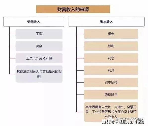 财商升级 | 投资理财的五大黄金公式