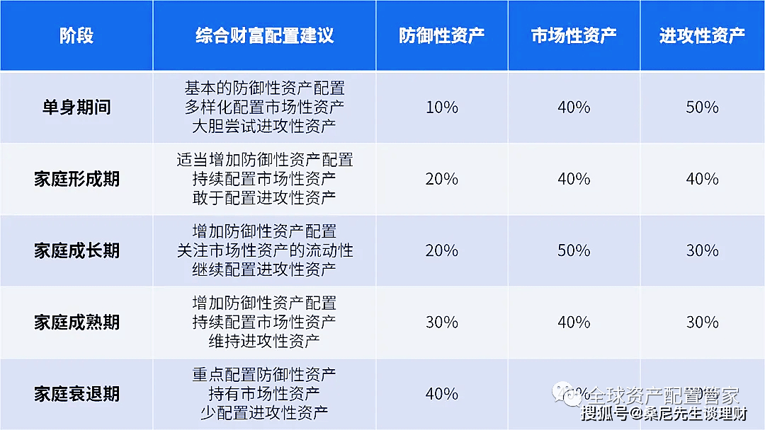 财商升级 | 投资理财的五大黄金公式
