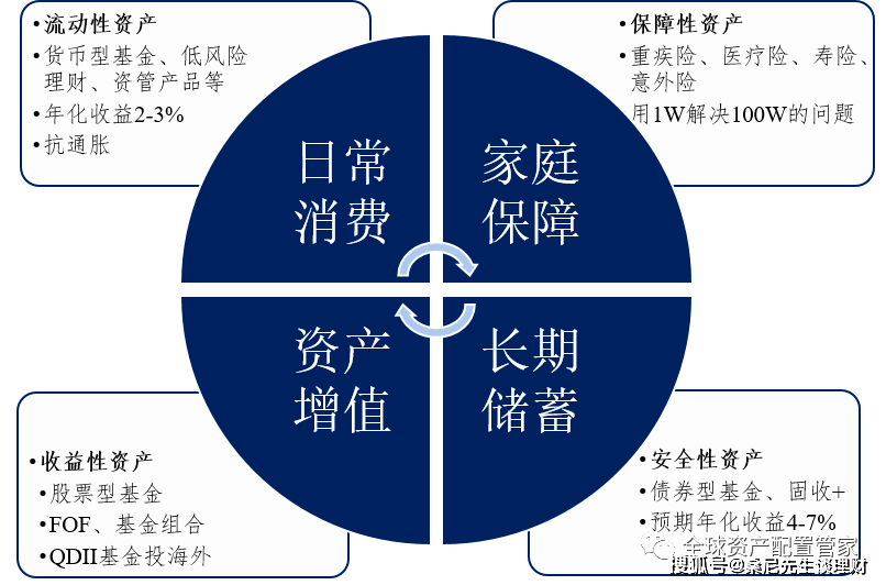 财商升级 | 投资理财的五大黄金公式