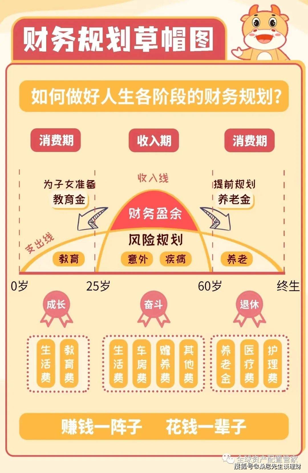 财商升级 | 投资理财的五大黄金公式