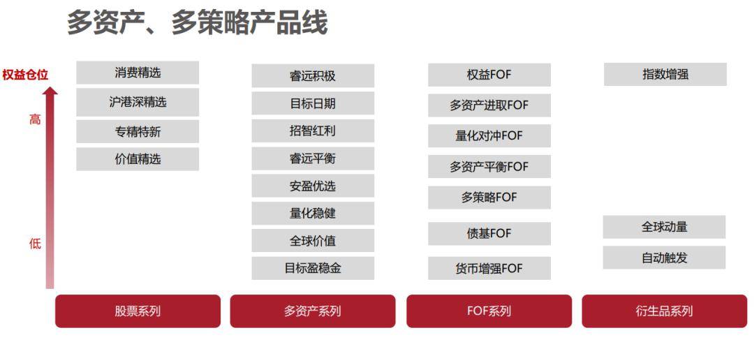 不一样的银行理财，招银理财权益投资之道