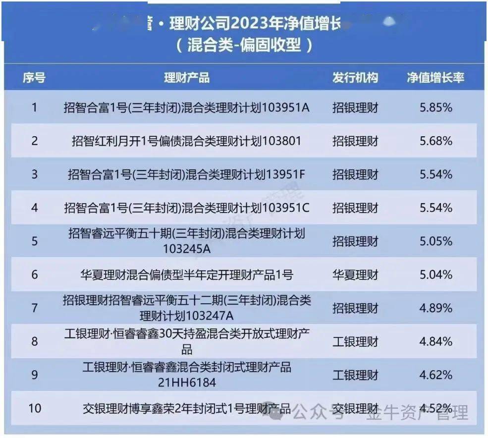 不一样的银行理财，招银理财权益投资之道