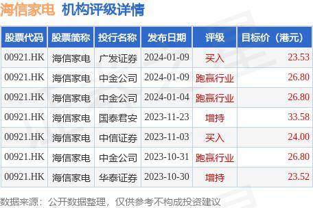 海信家电(00921.HK)及其附属认购16亿元中粮信托理财产品