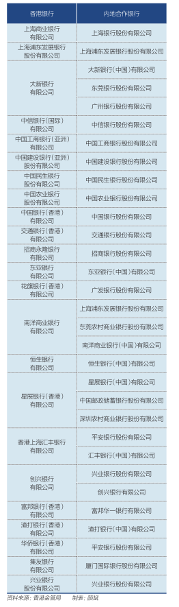 银行激战跨境理财