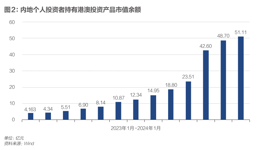 银行激战跨境理财