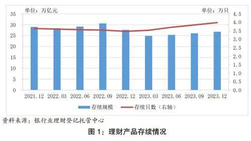 银行理财周报｜2023年银行理财为投资者创收6981亿元