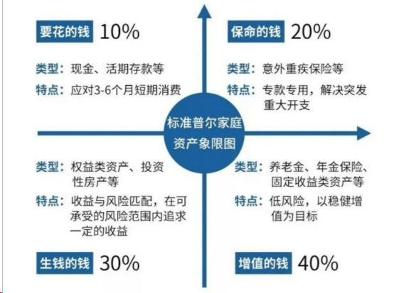 复利思维，投资理财