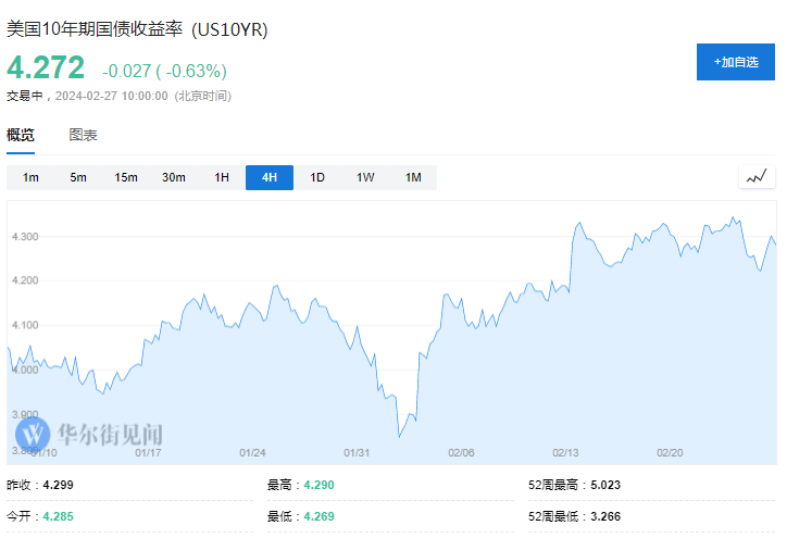 重新定价降息预期！投资者抛弃短期国债，涌入中期国债ETF