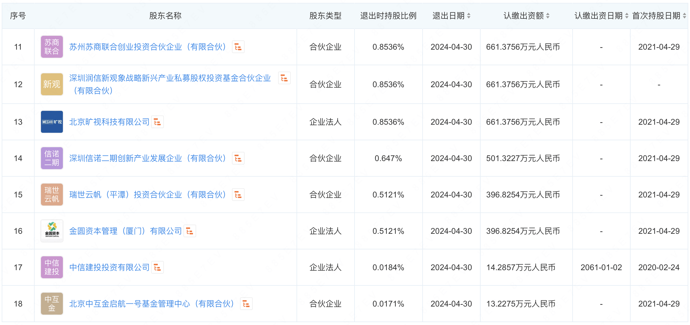 中国电信旗下翼支付运营主体股东大重组：17家退出剩三大股东