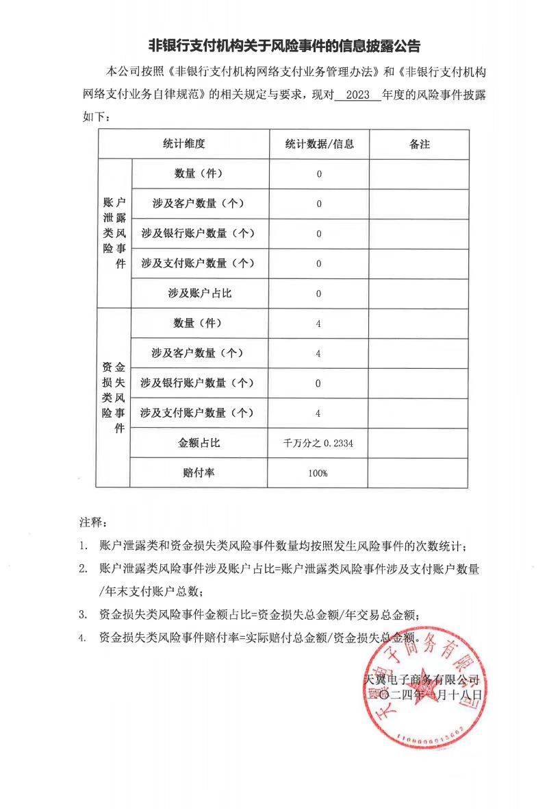 中国电信旗下翼支付运营主体股东大重组：17家退出剩三大股东