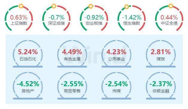 投顾周刊：债券类银行理财收益率突破10%，能买吗？