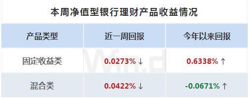 投顾周刊：债券类银行理财收益率突破10%，能买吗？