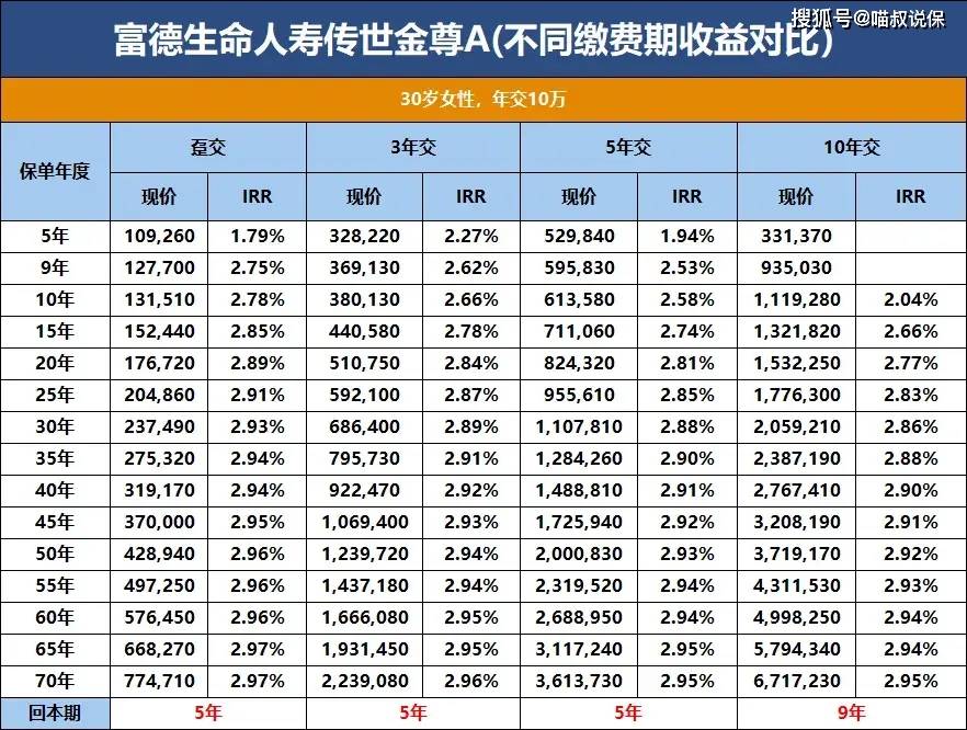 2024最新理财神器，短期挪储之王，IRR高达2.97%