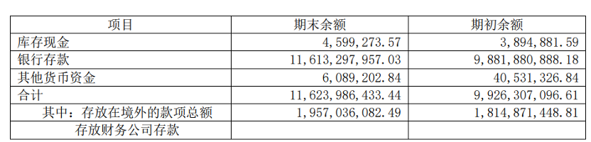 现金储备超百亿，同仁堂却不会理财