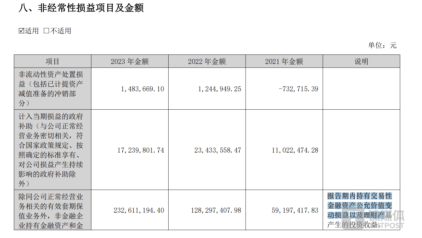 卖钻石不如买理财！2023年净利缩水超9成，迪阿股份靠理财保持盈利 | 看财报
